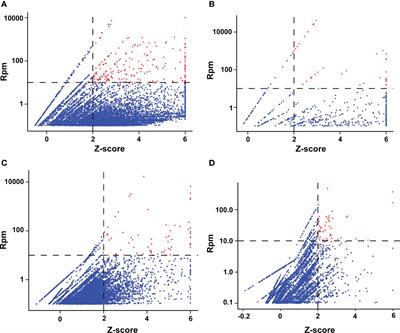 Metagenomic next-generation sequencing of bronchoalveolar lavage fluid from children with severe pneumonia in pediatric intensive care unit